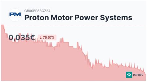 proton power aktie|proton power aktie news.
